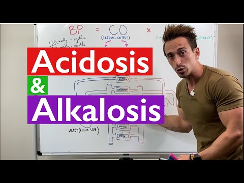 , title : 'Acidosis and Alkalosis MADE EASY'