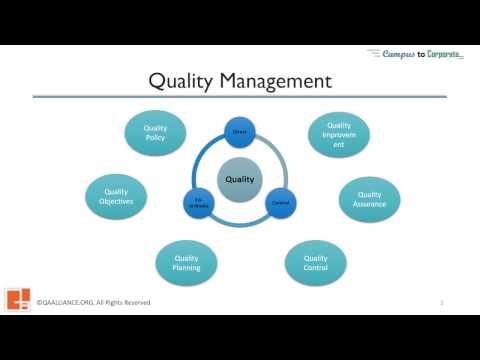 1.3 Total Quality Management