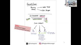 Thumbnail for 🔥 How to Actually Resolve Conflict: The LBR Framework