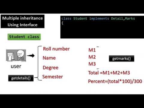 Java Program 2 Multiple Inheritance Using Interface
