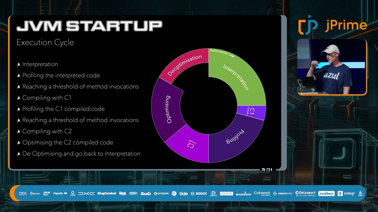 Scotty I need Warp Speed - Ways to improve the JVM startup/warmup, Gerrit Grunwald