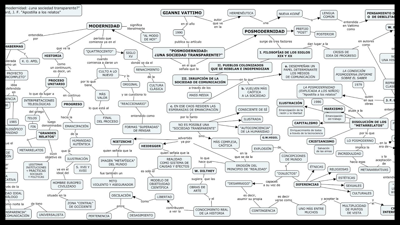 "Posmodernidad: ¿una sociedad transparente?": Gianni Vattimo - Explicación