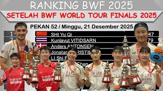 Download lagu BWF Rankings After the 2025 BWF World Tour Finals │ Many Changes at the Top mp3 Download lagu BWF Rankings After the 2025 BWF World Tour Finals │ Many Changes at the Top mp3