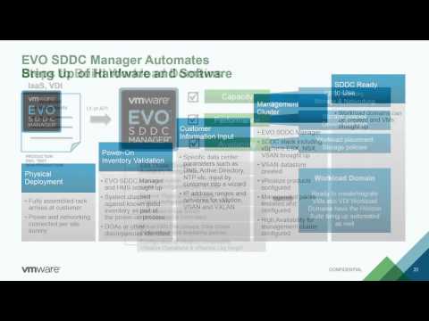 VMworld 2015: SDDC5273 - VMware EVO SDDC: Deploying a Software-Defined Data Center Made Easy