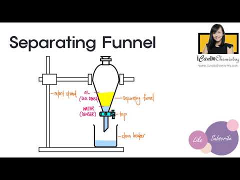 Separating Funnel Labelled Diagram
