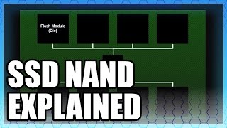 What is NAND Flash? MLC vs. TLC, 3D NAND, &amp; More