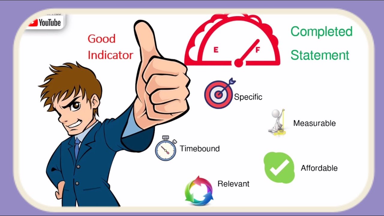 What Is SMART Indicators? | Monitoring & Evaluation | Project Management | Researcher Hub