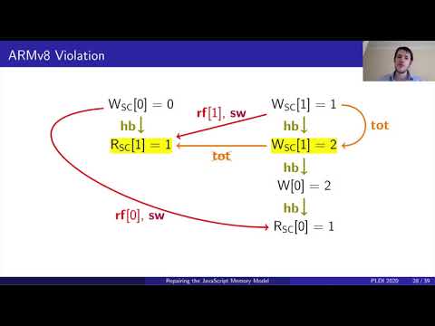 Repairing and Mechanising the JavaScript Relaxed Memory Model