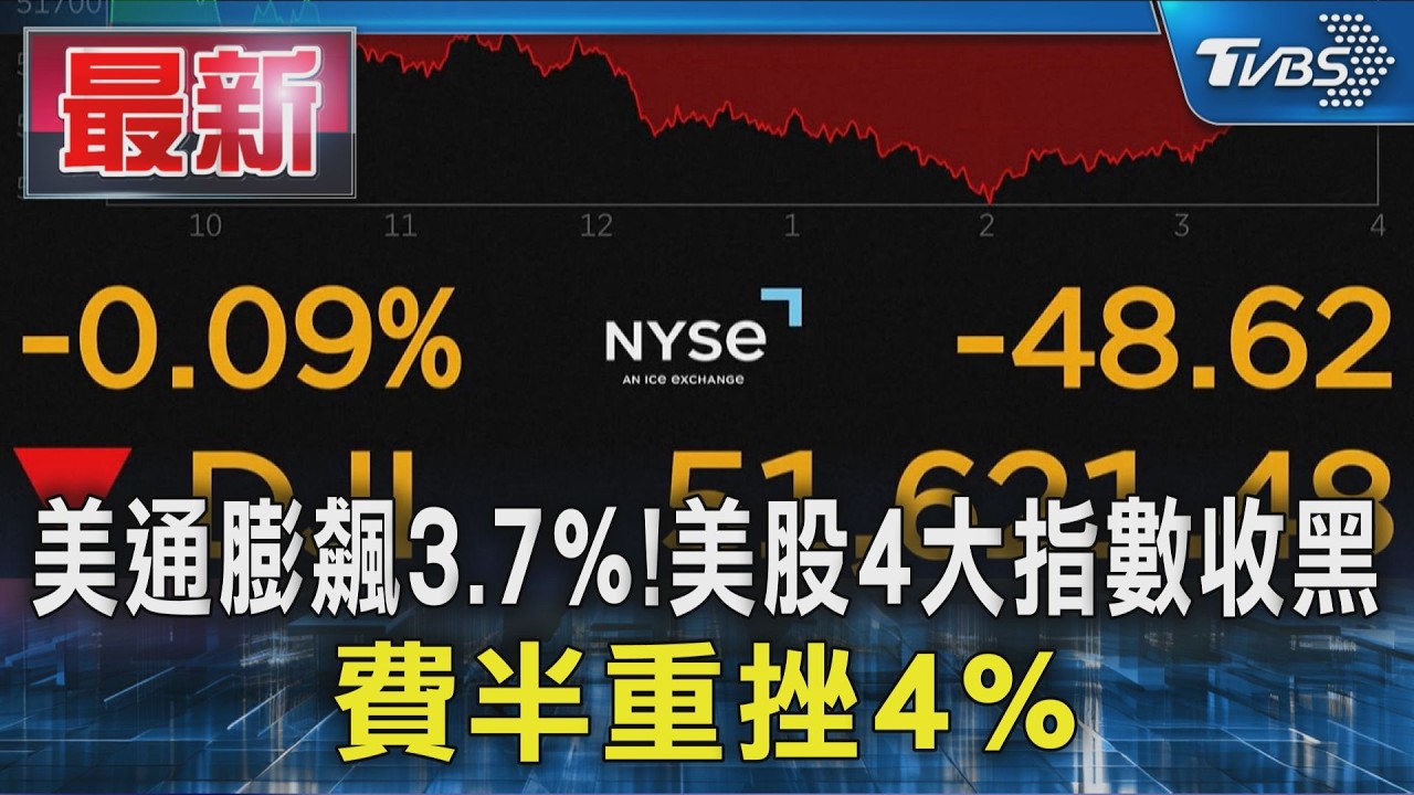 美通膨飆3.7%!美股4大指數收黑 費半重挫4%｜TVBS新聞 @TVBSNEWS01