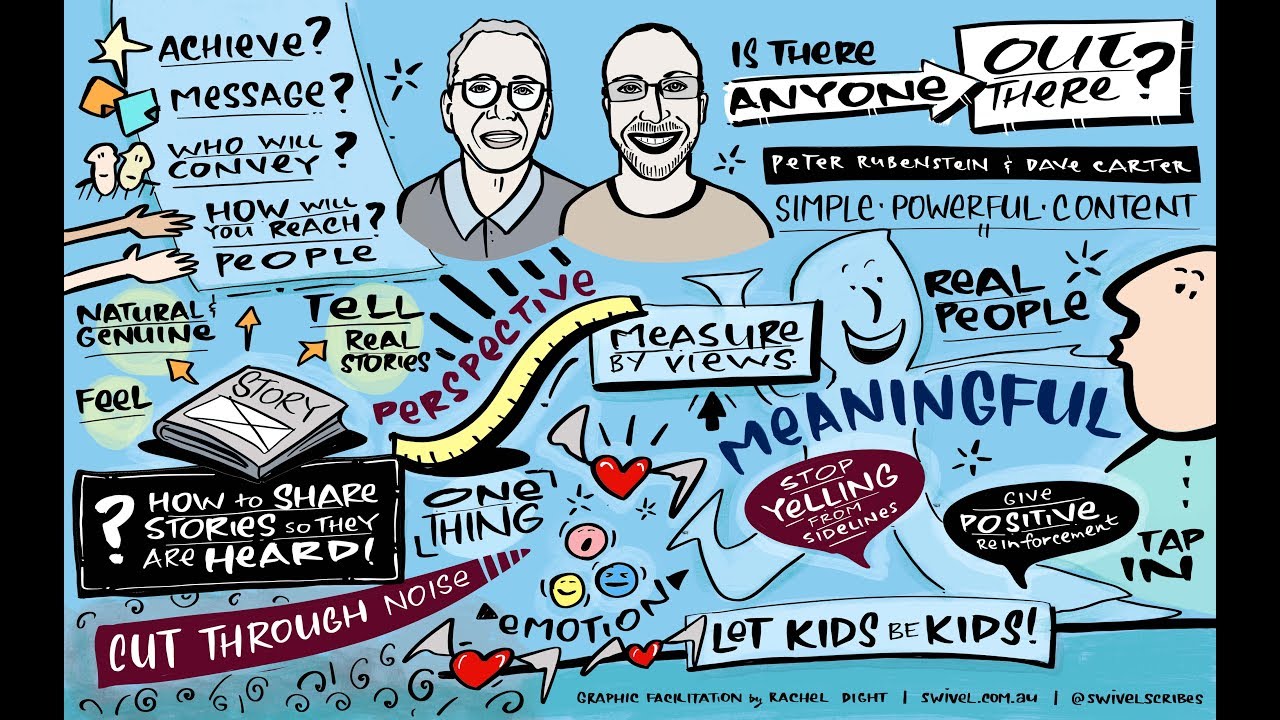 Creating Powerful Content | Live Digital Visual Scribing | Swivel Creative | Sydney | Australia