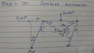 structure analysis 2 :- find the value of plastic moment (Mp)  for the portal frame..