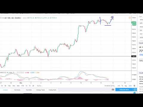 FTSE 100 Technical Analysis for May 15, 2018 by FXEmpire.com