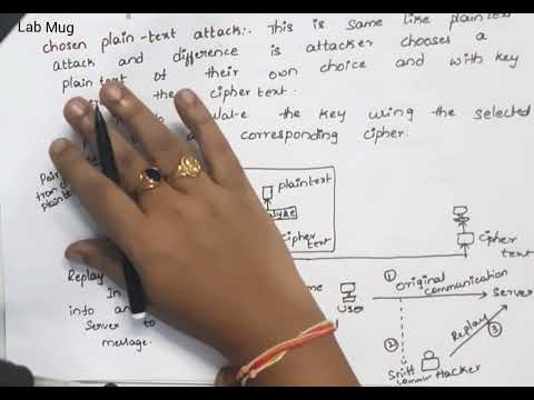 Cryptography and Network Security introduction CNS in Telugu