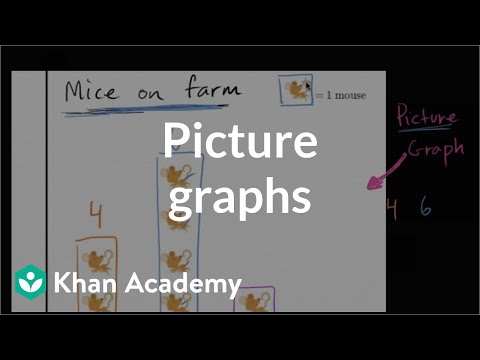 Solving problems with picture graphs 1