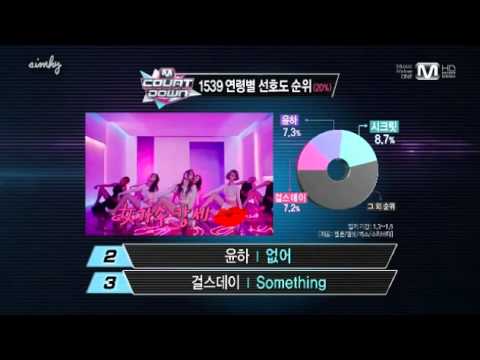 20140109 3-10 Girls Day Secret Younha T-ara Yong Junhyung TVXQ Noel