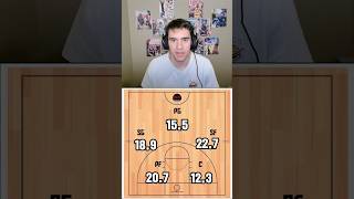 Download lagu PB no J has been struggling #nbatrivia #nbabasketball #nba mp3