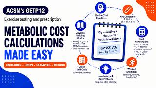 ACSM's GETP 12 - Appendix C - Metabolic Equations and Calculation Guide