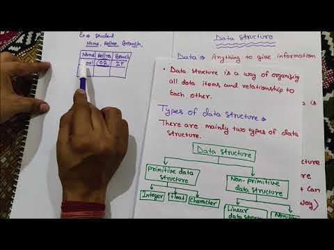 Introduction to Data Structure and types hindi