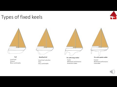 Types and functions of Sailboat Keels