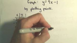 Graph a Line by Plotting Points - Example 2