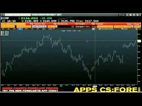 Jan 17th Daily Stoc Market Recap by Tom O'Brien on TFNN - 2013