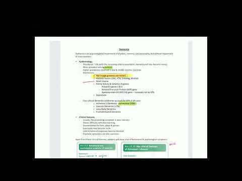 Dementia Psychiatry Long Case and SEQ Sinhala Kuppi Presentation