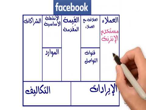 , title : 'Business Model Canvas  مخطط نموذج العمل لأي مشروع'