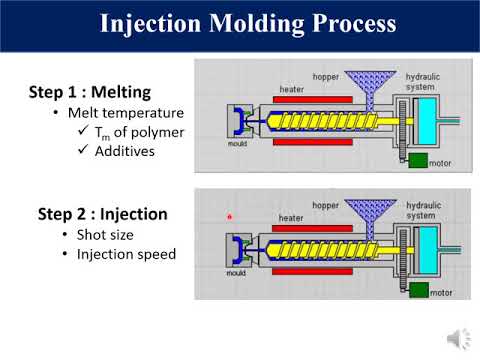 Plastic Injection Molding