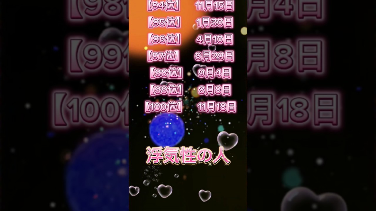 みんな何位だった？