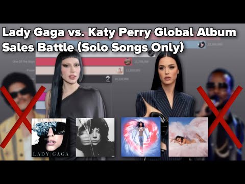 Lady Gaga vs. Katy Perry | Global Album Sales Battle | 2008 - 2025 (Solo Songs Only)