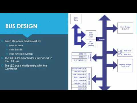 ASU CSE 530 Zephyr Device driver and PCI infrastructure 3