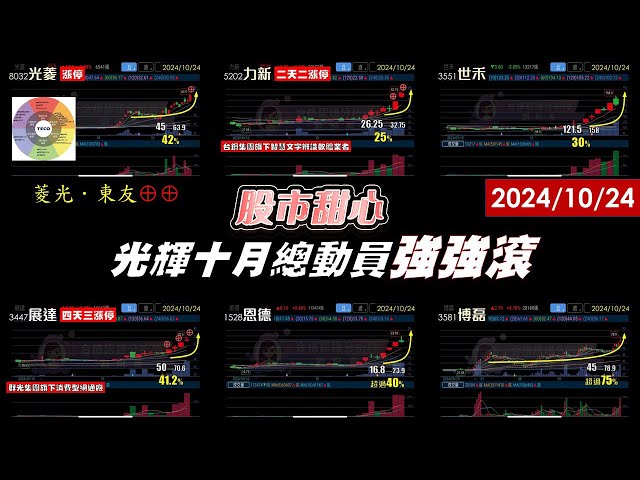10/24【甜心盤後影音】狂賀！東元三仙再度亮燈漲停板，光輝十月總動員恩德．世禾．博磊．展達．力新
