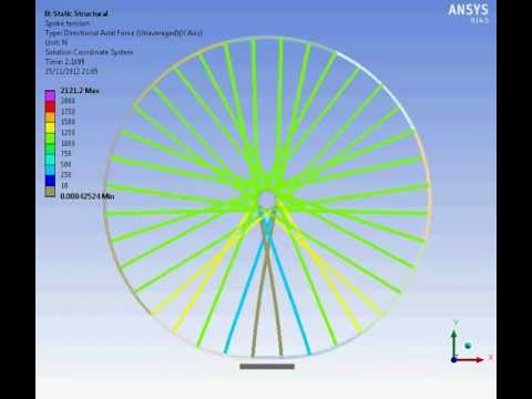 ANSYS Model: Bicycle Wheel - Spoke Tension