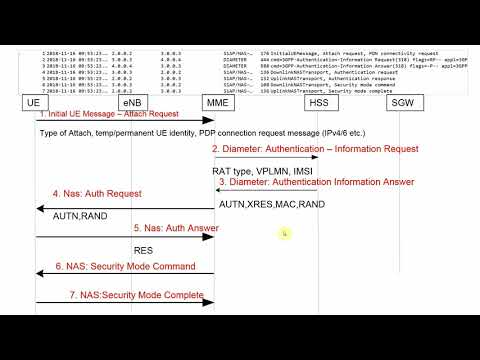 LTE Call Flow - Wireshark (Pcap) analysis of LTE UE Attach