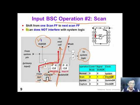 12 2 DFT2 JTAG Registers
