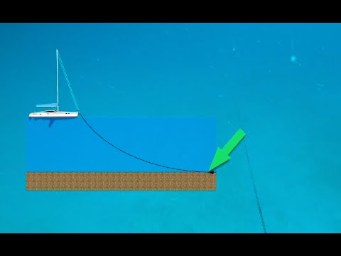 Anchoring in Deep Water with Short Scope