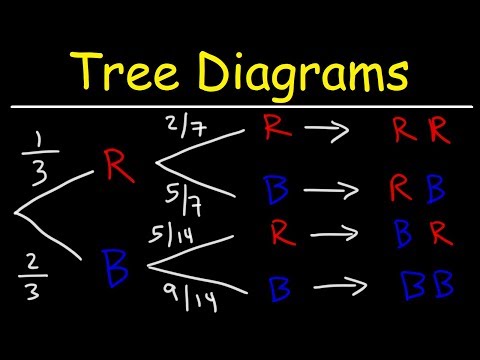 Probability Tree Diagrams