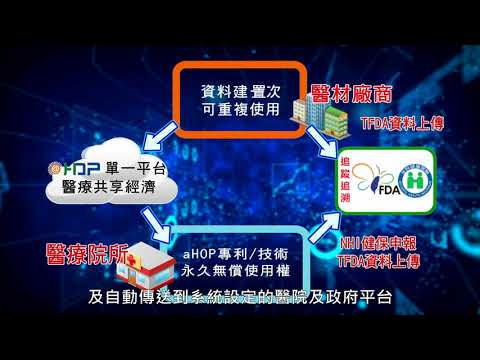 優賀普_UDI自動化系統
