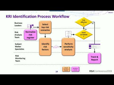 What Makes a Good KRI? Using FAIR to Discover Meaningful Metrics