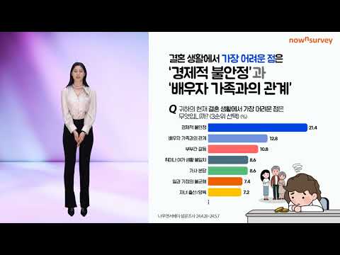 한국 기혼 남녀 결혼 생활 만족도 조사