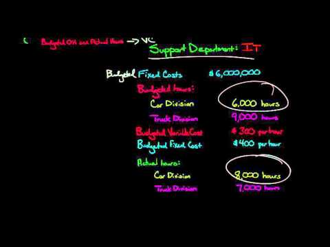 3 Ways to Allocate Costs to Multiple Support Departments Direct Step down and Reciprocal methods