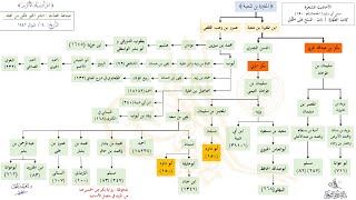 صورة الأحاديث المشجرة : سنن أبي داود (150) د. ماهر ياسين الفحل