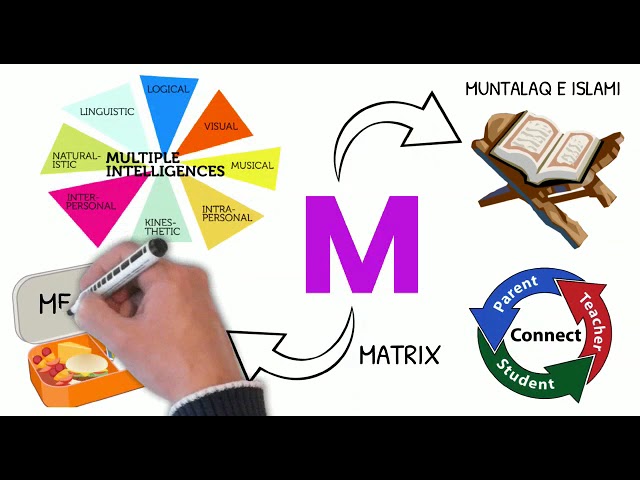 MSB - Academic Orientation 2022-23