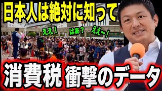 衝撃🫨最新データで消費税の酷さが判明しました！「政治と金」は何処にいった？💢 チーム未来とコラボ法案提出 #参政党 #街宣演説 #神谷宗幣 #立川市議会議会選挙 #いちのせ陽子　