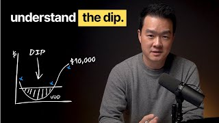 EXACTLY How to Make Your First $10,000/mo (my formula)