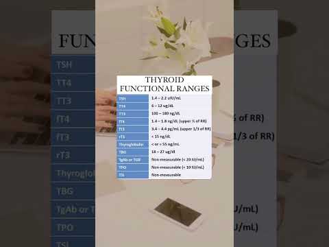 Why your thyroid labs are ‘normal,’ but you still feel like crap 💩 #shorts #diet #hormonalhealth