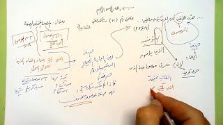 12 🗍  الموصول المختص الصفة image