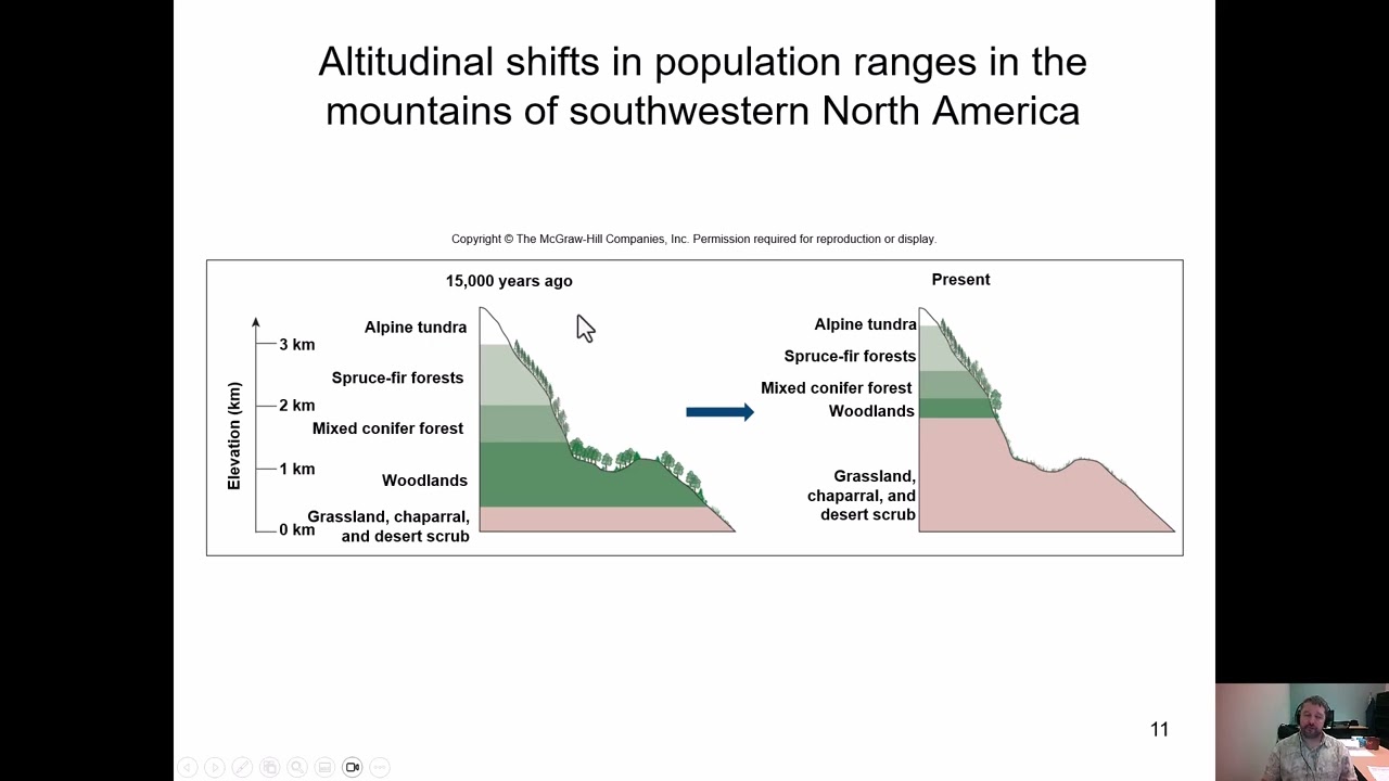 ENVS 101   Population Dynamics