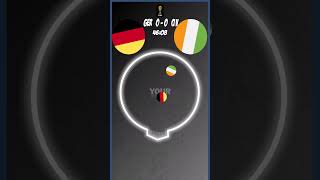 GERMANY vs IVORY COAST - FIFA WORLD CUP 2026 #fifa #soccer #worldcup #germay #ivorycoast