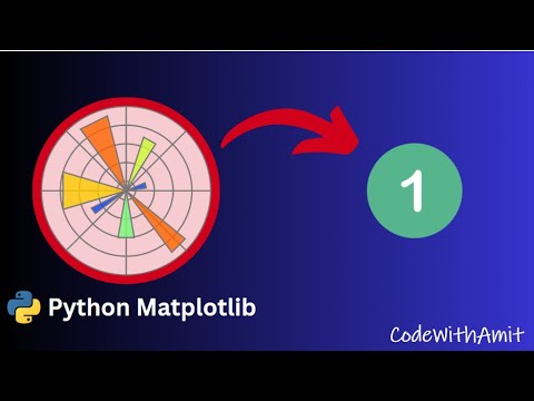 Matplotlib Part 1 Bar Plot